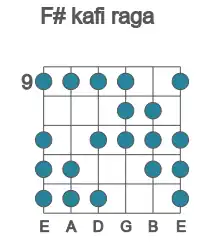 Guitar scale for F# kafi raga in position 9